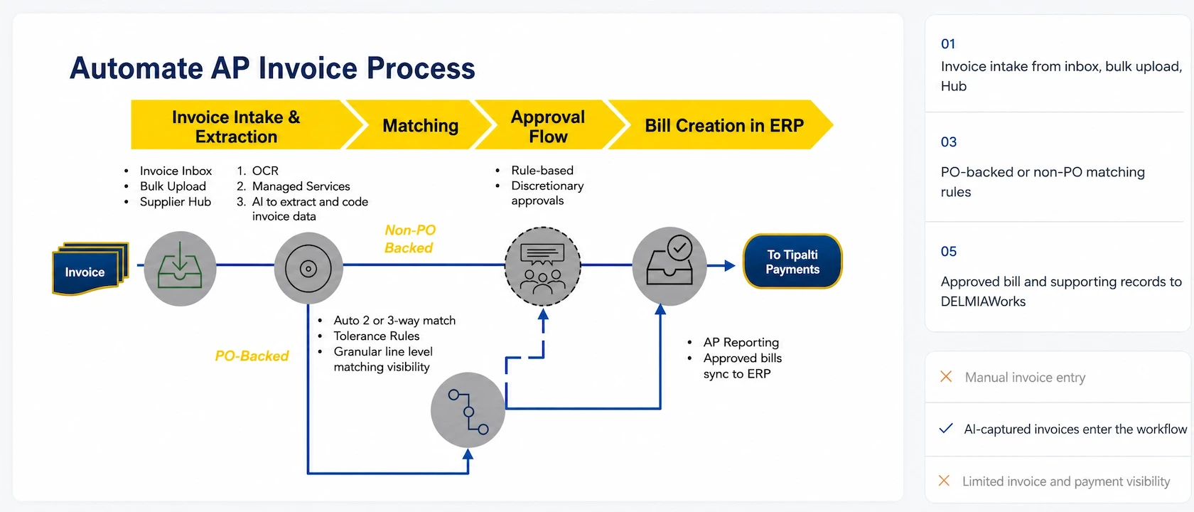 automate-ap-invoice-process